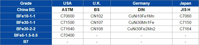 Uns N02200 Seamless Alloy Copper Nickel Boiler Tube/Pipe